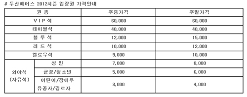 두산베어스, 2012년 입장권 가격 확정