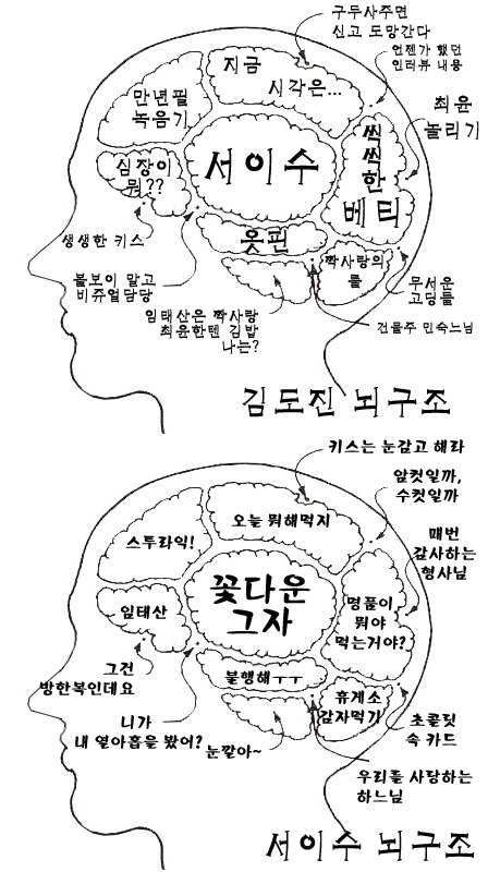 `신품` 장동건·김하늘 싱크로율 100% 뇌구조 등장