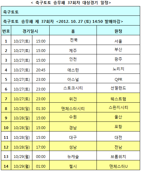 축구토토 승무패, K리그 및 EPL 대상 37회차 발매