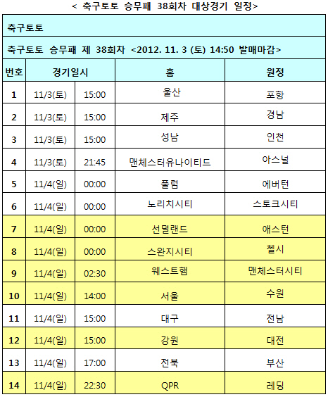 축구토토 승무패, K리그 및 EPL 대상 38회차 발매