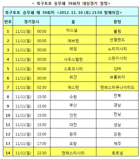 축구토토 승무패, K리그 및 EPL 대상 39회차 발매