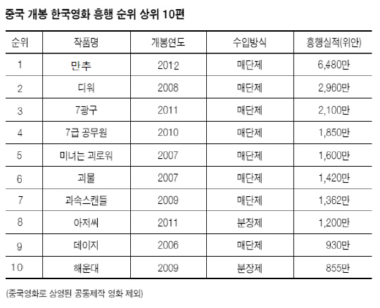 '연가시' 중국에 분장제 개봉..'대륙 삼킬까'