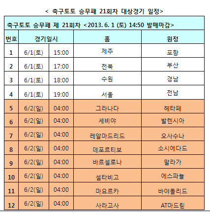 축구토토 승무패 클래식 및 라리가 대상 21회차 발매