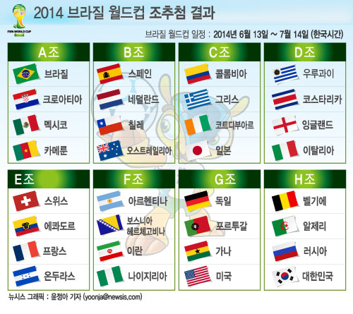 월드컵 티켓 230만장 팔려…한국, 아시아 최소 5255장 구입
