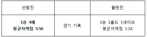 장원삼, '진짜 삼성 야구'를 깨우다