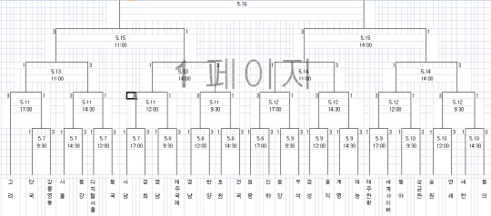 제69회 전국대학야구선수권 7일 개막