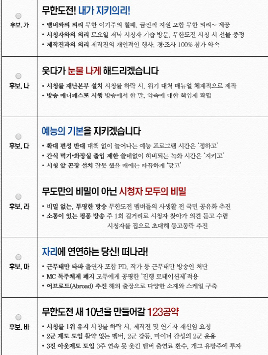 '무한도전' 선거특집, 각양각색 공약 '대국민 투표 진행'