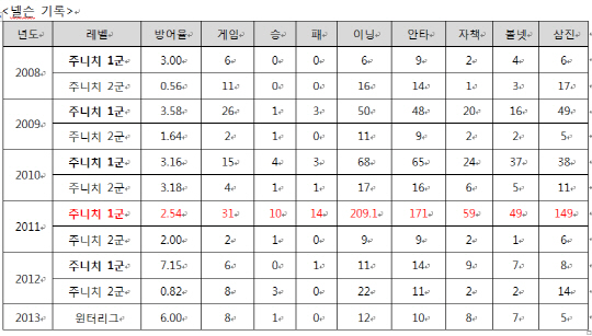 '월봉 400만원' 넬슨 원더스행의 의미