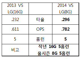 기록 통해 본 리오단 무사사구 완봉 가치