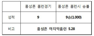 홍성흔, 홈런을 기다리는 2가지 이유