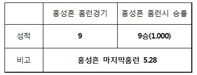 홍성흔, 그가 홈런치면 두산이 웃는다