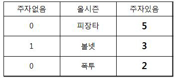 한화 김혁민, '주자 울렁증' 탓에 첫 승 실패