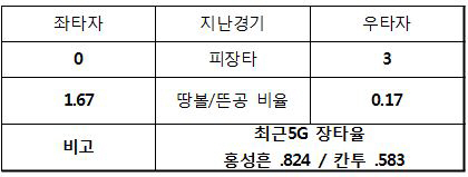 밴와트, 모처럼 SK서 희망을 말하게 하다