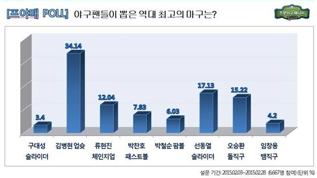 팬들이 뽑은 최고의 마구? 김병현 업슛