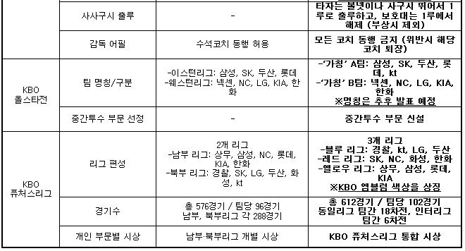 2015 타이어뱅크 KBO 리그, 이렇게 달라진다