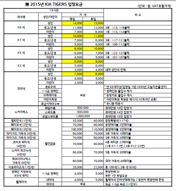 KIA, 2015시즌 입장권 요금 지난해와 동결