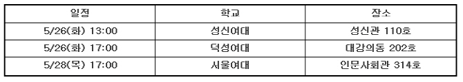 넥센, 3개 대학에서 ‘야구인걸 2015’ 행사