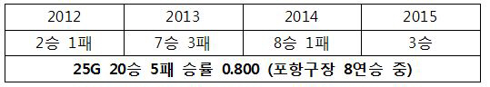 삼성, 첫 포항 3연전은 행복 그 자체였다