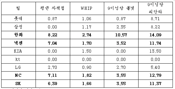 이현승, '기복 심한 상대 성적'에 담긴 의미