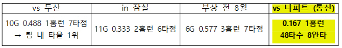 이승엽, 복귀전 맹타가 남달랐던 이유