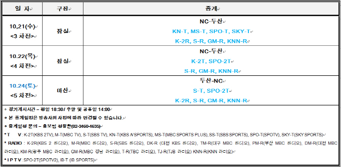 플레이오프 3,4,5차전 중계 일정 확정...3차전은 케이블TV서