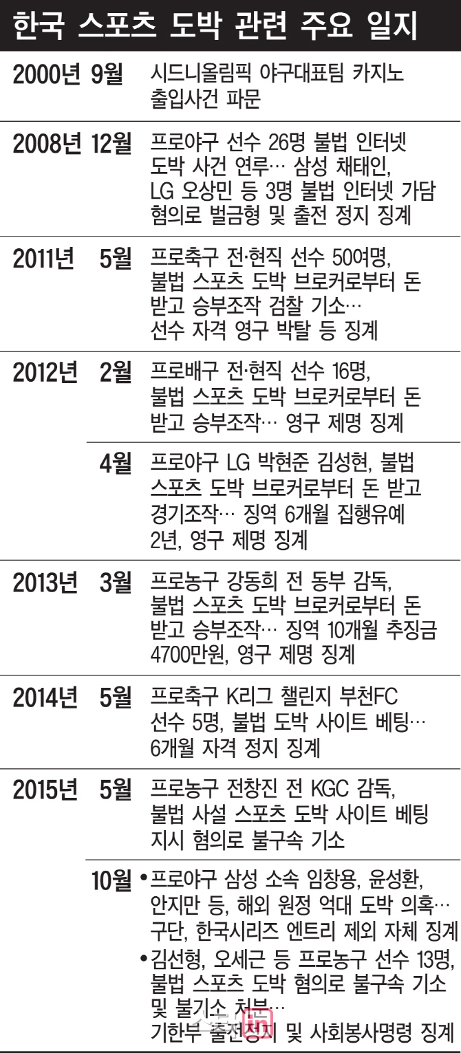  개인적 일탈 아닌 구조적 문제로 접근