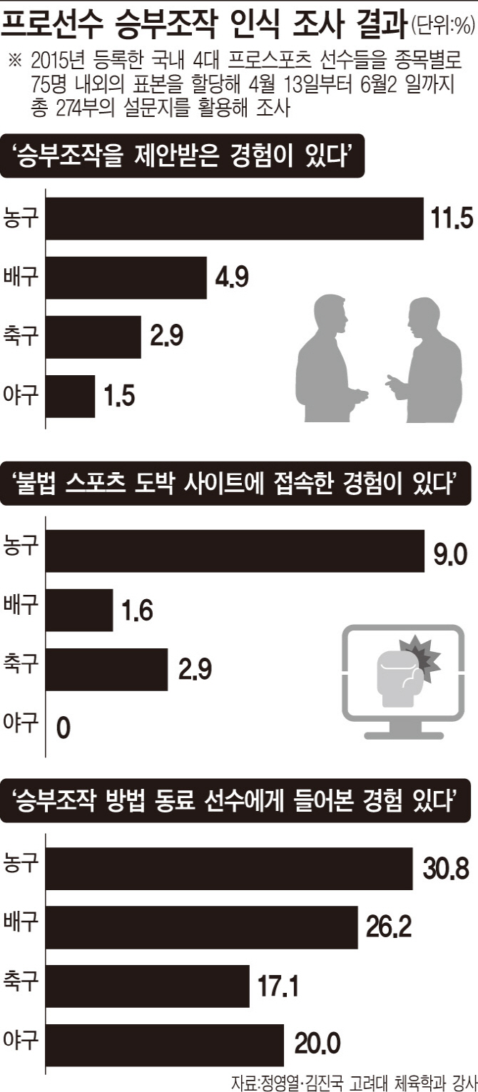  징계받고 컴백하면 끝인가? 여전히 식지 않은 논란