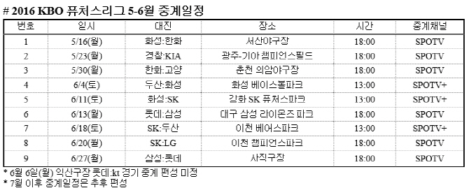 KBO 퓨쳐스리그, 먼데이나이트 베이스볼 신설