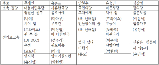 박현빈·故 신해철·트와이스, '장미대선' 선거송 부자