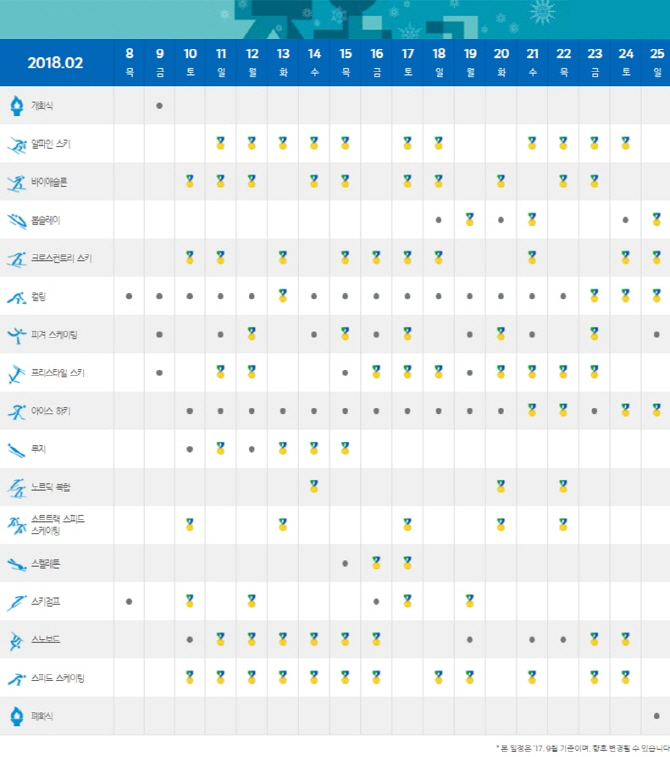 평창올림픽 '첫 金 크로스컨트리'...경기 일정 확정