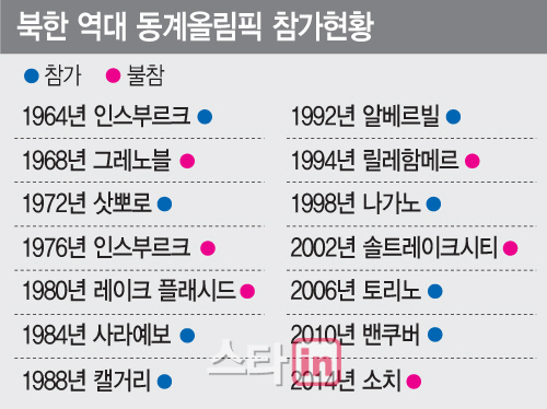 이희범 평창조직위원장 “북한 선수단, 평창에서 볼 수 있을 것”