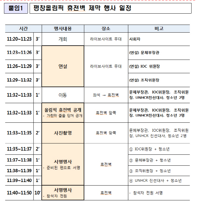 평창 동계올림픽 휴전벽 제막 행사, 2월 5일 개최