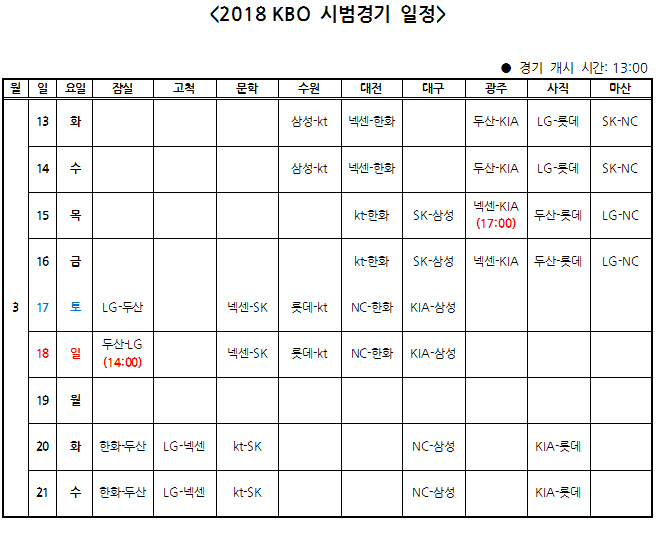 '봄야구 드디어 시작' 2018 KBO 시범경기, 13일 개막