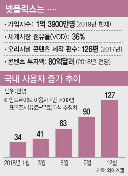 ②"韓드라마 제값 받을 기회"VS하청 우려도