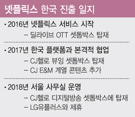 ④ 넷플릭스에 진땀 나는 콘텐츠 사업자..승부수는 무엇