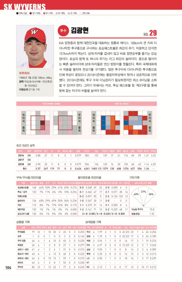 '2019 프로야구 스카우팅리포트' 발간...박노준 대표 저자