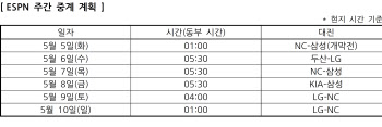 美 ESPN, KBO리그 개막전부터 생중계한다...日도 중계