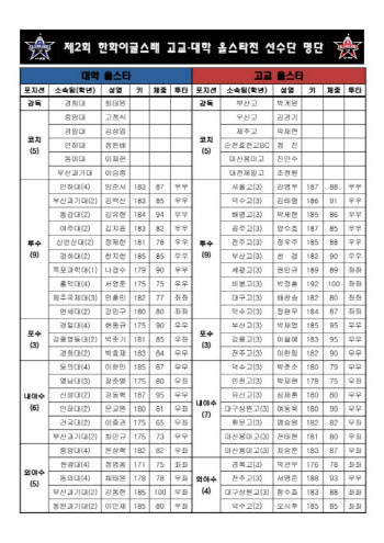 제2회 한화이글스배 고교·대학 올스타전 출전 선수 확정