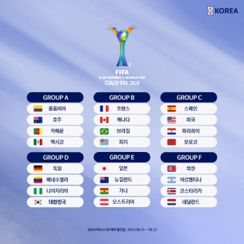 여자 U-20 대표팀, 월드컵서 독일·베네수엘라·나이지리아와 한 조