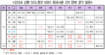 KBO리그 정규시즌, 10월 1일 끝난다...2차 잔여 경기 일정 확정