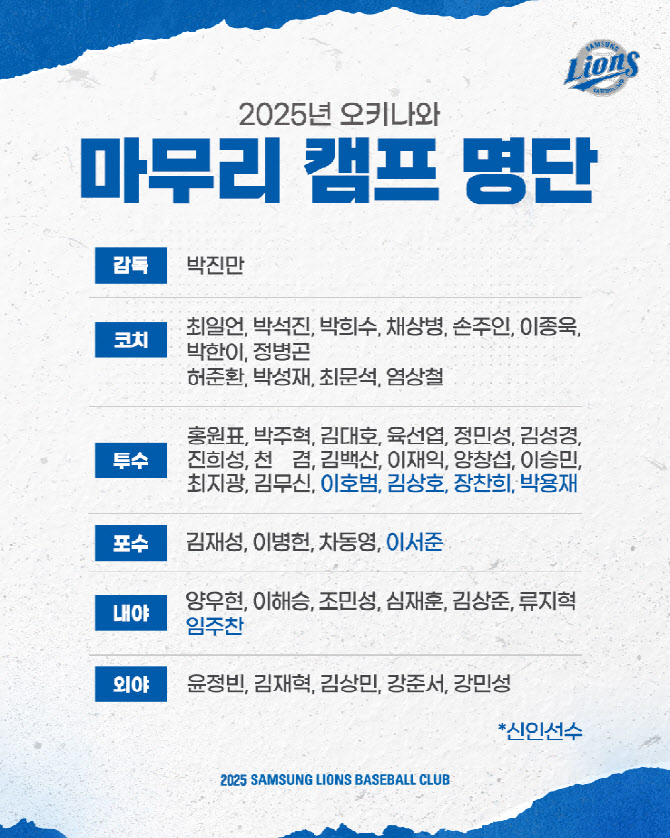 삼성라이온즈, 오키나와 마무리 캠프 진행...총 19박 20일