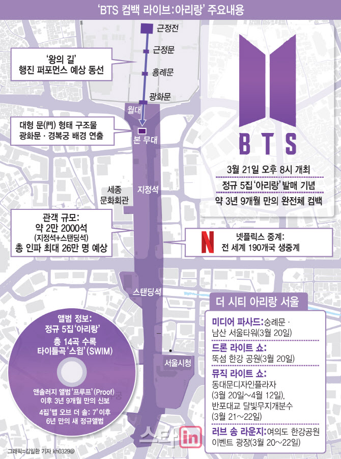 경복궁 근정문~흥례문~광화문…5집 아리랑 안고 '왕의 길'로 온다