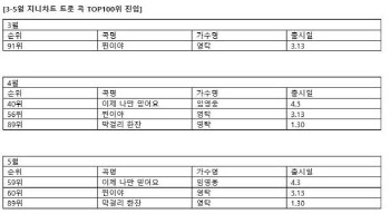 ②소비 주축 떠오른 5060…엔터 지형도 바꿔