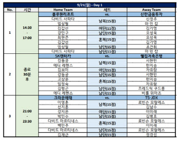 PBA 팀리그, 21일부터 2R 돌입...'3세트 징크스 이어질까'