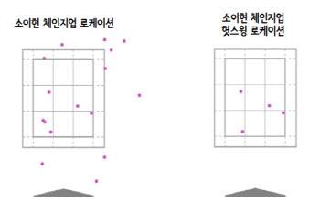  NC 소이현, 이름은 여배우인데 구위는 상남자