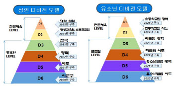 생활체육 야구, 디비전 시스템 출범...17일 루키리그 개막