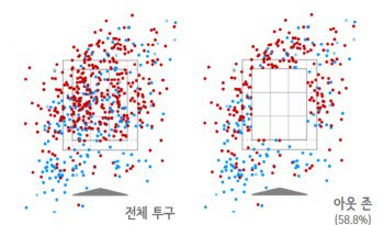 '150km 강속구가 살아야 팀이 산다' LG 마무리 고우석