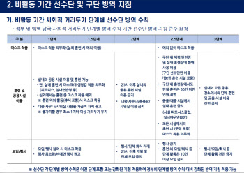 KBO, 비활동 기간 코로나19 방역 수칙 발표..."외부활동 자제"