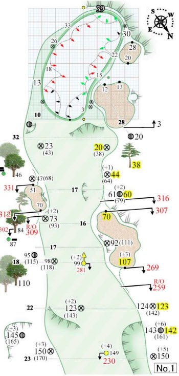 야디지북으로 본 18홀 공략법..400야드 넘는 파4 홀만 5곳
