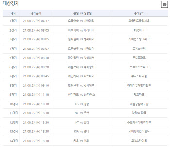 야구토토 승1패, 연속 3번째 1등 적중금 이월돼